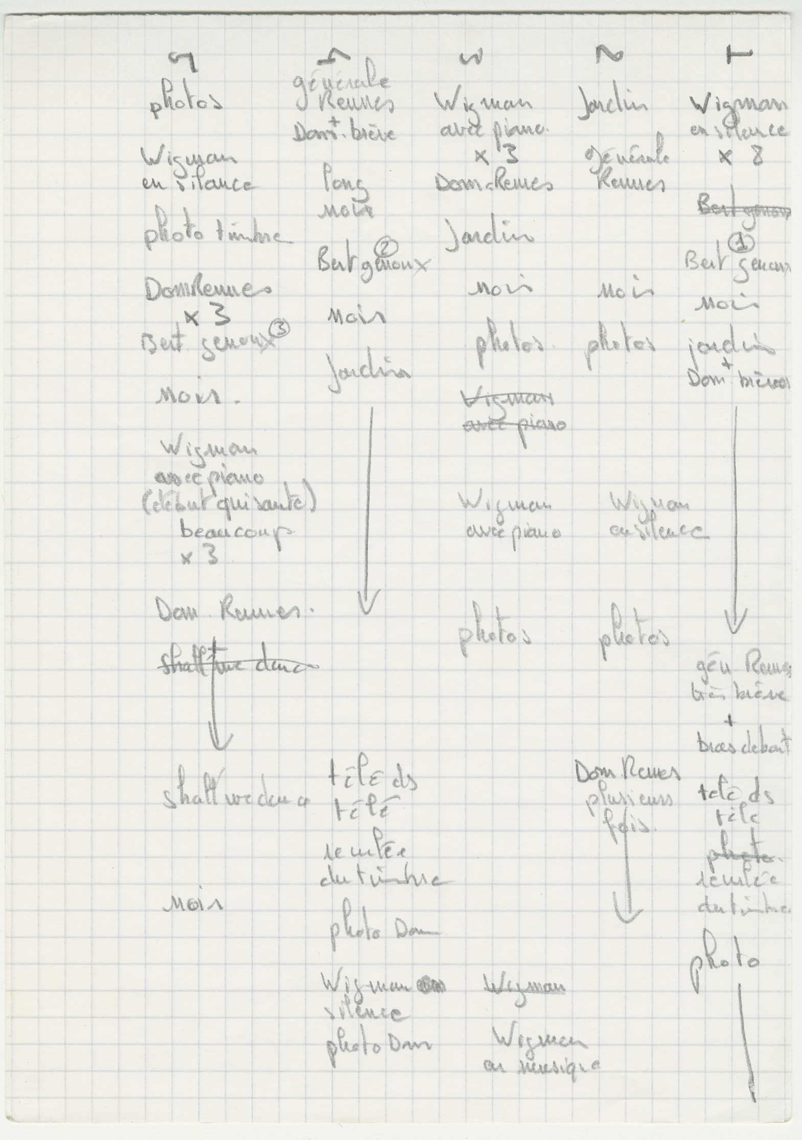 Notes de Bertrand Lombard à partir des indications de D. Brunet, détaillant les différents montages d'images du solo de M. Wigman, présentés en boucle sur les moniteurs à la Fondation Cartier (6 p.)